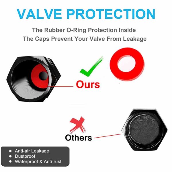 valve protection