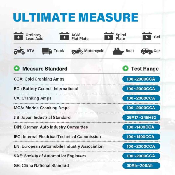 Ultimate measure