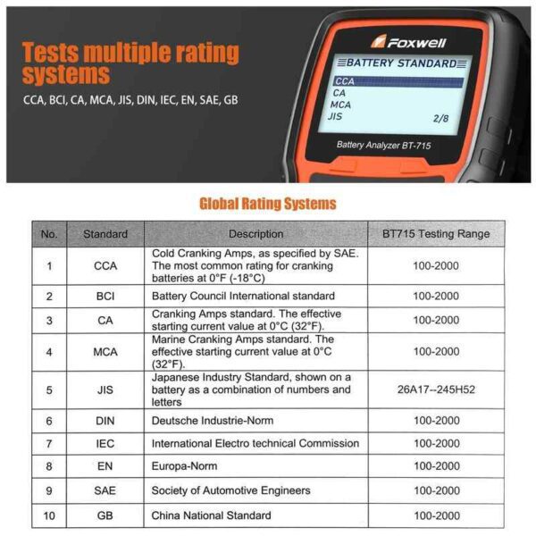 rating of tester